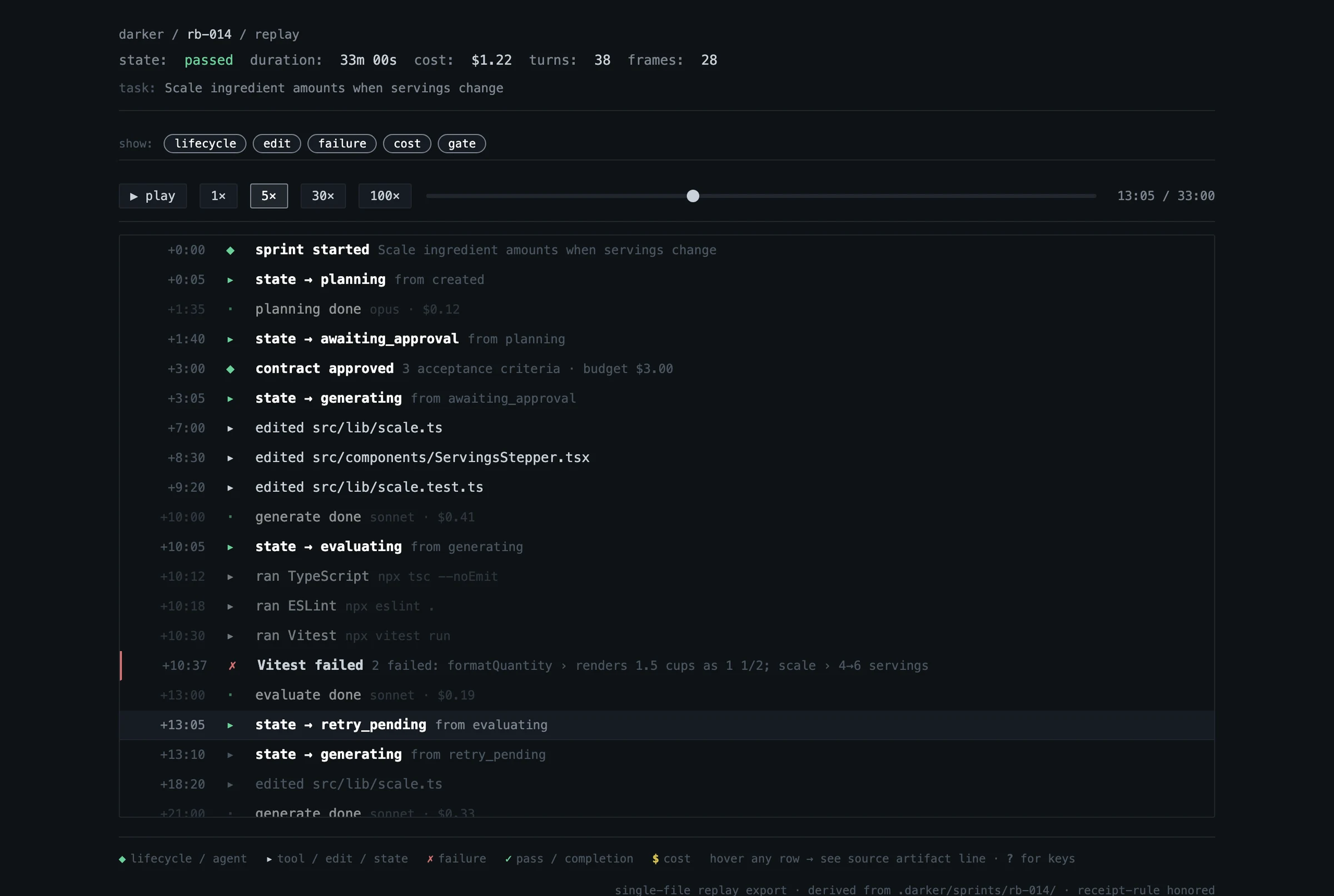 darker's single-file replay viewer for a passed sprint: header with state, duration, cost, turns and frame count, category filter chips, playback controls with a scrubber, and a timeline of events where a Vitest failure is flagged in red just before the sprint retries.