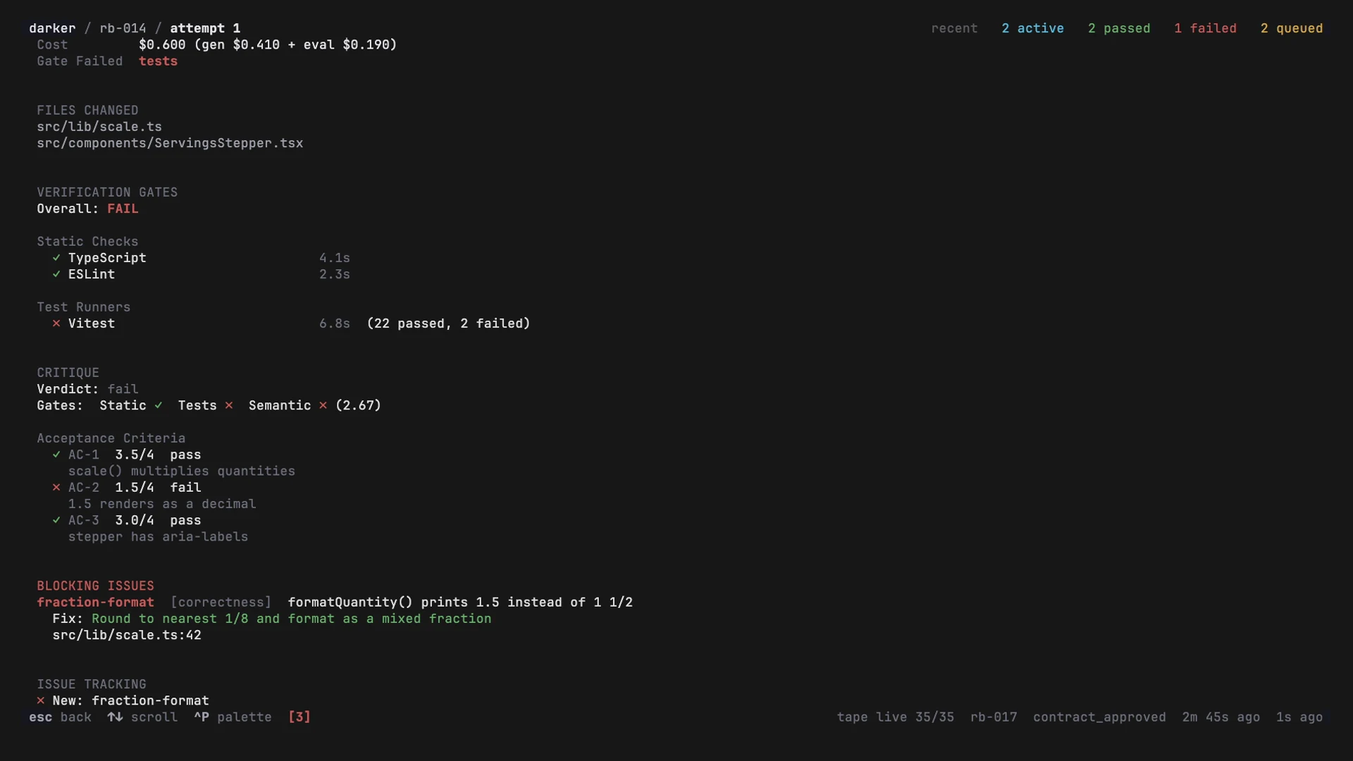 darker-tui attempt drill-down for a failed first attempt: static checks passed, the test runner failed with 22 passed and 2 failed, the critique scores each acceptance criterion out of 4, and a blocking issue names the wrong fraction formatting with a suggested fix and file location.