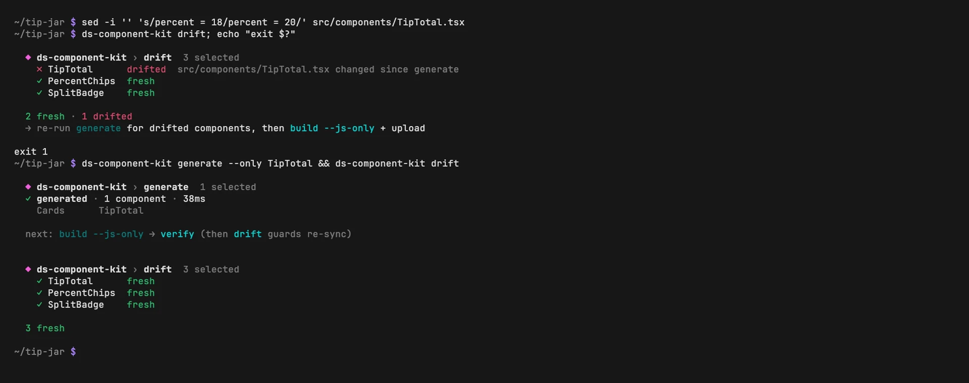 Terminal session: after a one-line edit to the TipTotal component, ds-component-kit drift reports TipTotal as drifted and exits 1; regenerating just that component and re-running drift reports all three components fresh.