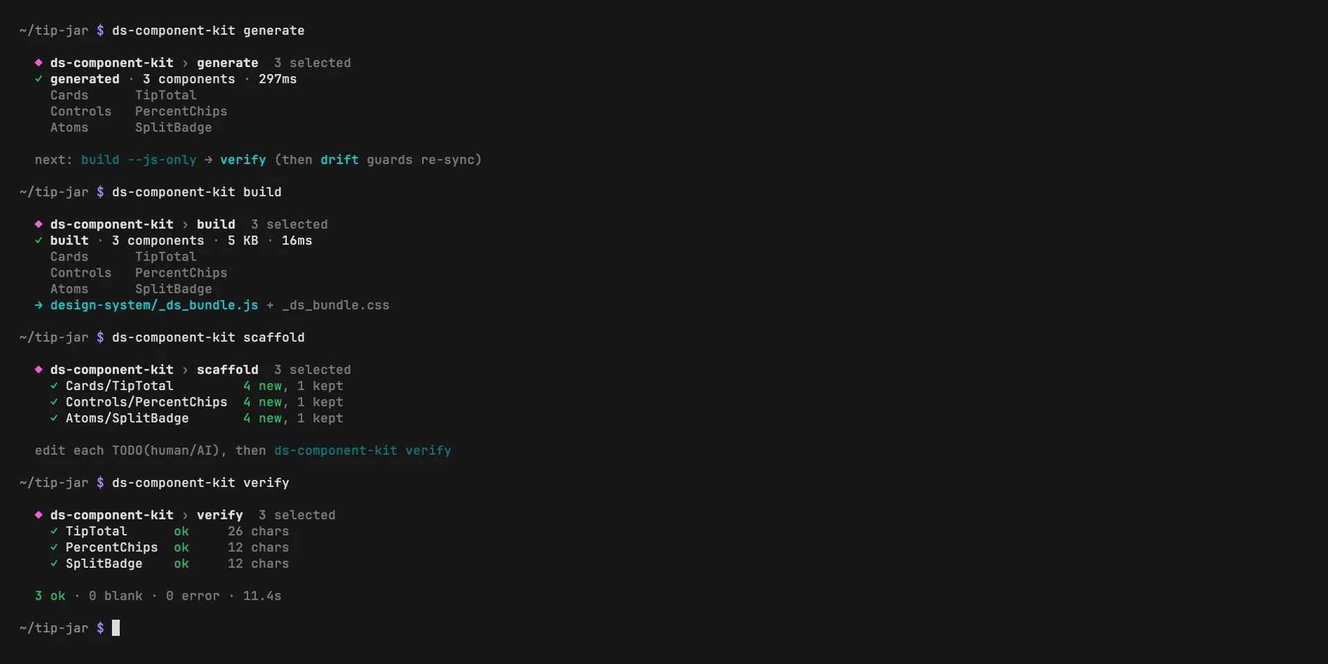 Terminal session running ds-component-kit generate, build, scaffold and verify on a small tip-calculator app: three components are generated from app source, bundled into design-system files, scaffolded with metadata stubs, and all three render ok in headless Chrome.