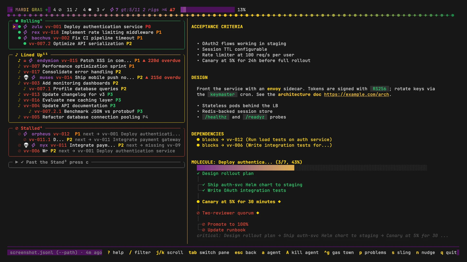Mardi Gras detail pane for the issue 'Deploy authentication service', scrolled to its molecule: a 43 percent progress bar and a step graph with completed design and parallel staging and test steps, an in-progress canary step, and blocked review, promote and runbook steps, followed by the critical path.